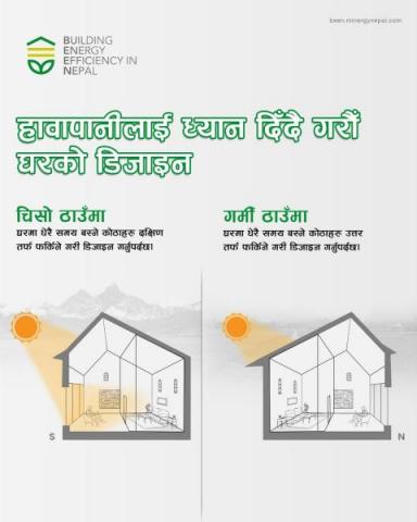 घर बन्ने स्थानको हावापानी सुहाउँदो डिजाइन गर्नाले घरभित्र आरामदायी वातावरण कायम गर्न मद्दत गर्दछ ।