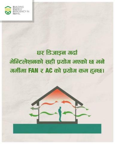 घर डिजाइन गर्दा भेन्टिलेशनको सही प्रयोग भएको छ भने गर्मीमा Fan र AC को प्रयोग कम हुन्छ ।